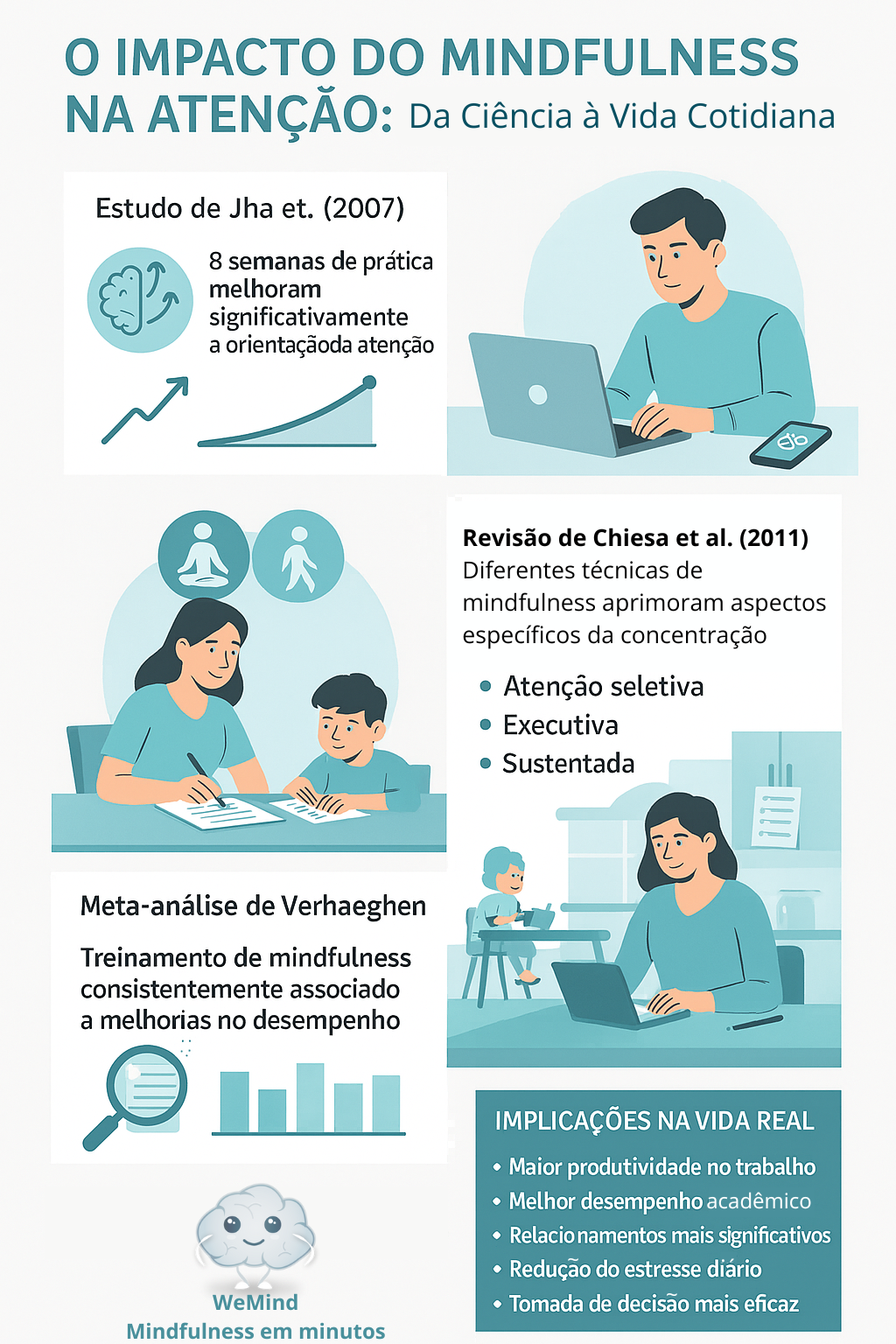Mindfulness e Produtividade