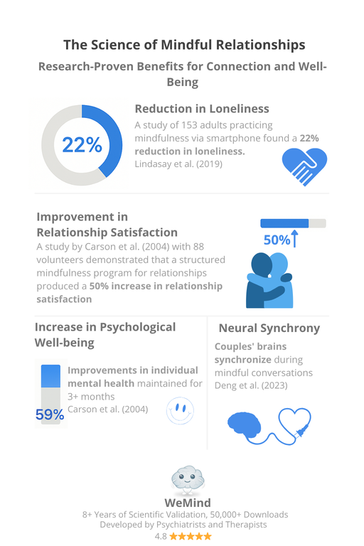 emotional connection 