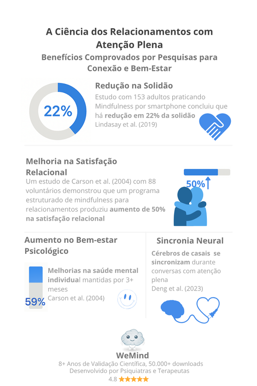 conexão emocional