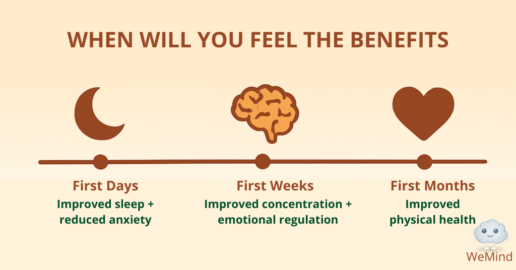 timeline benefits of mindfulness