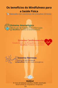 infográfico benefícios do mindfulness para saúde física