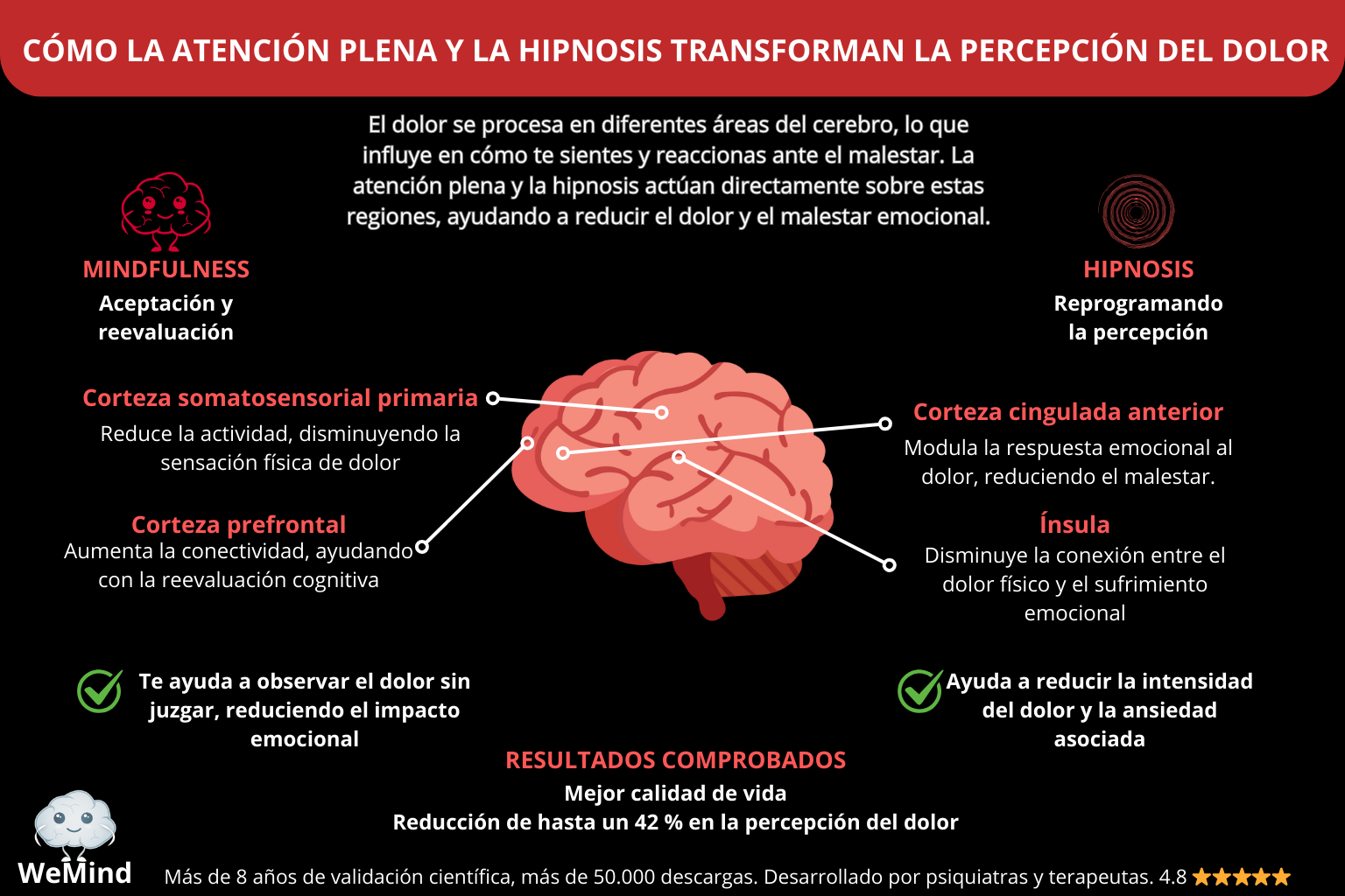 Info terapias complementarias para el dolor
