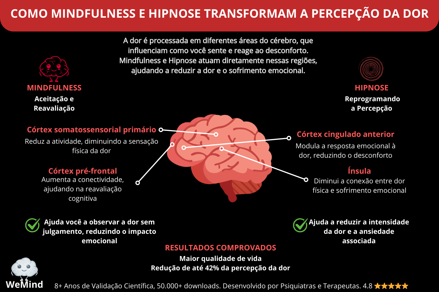 infográfico dor